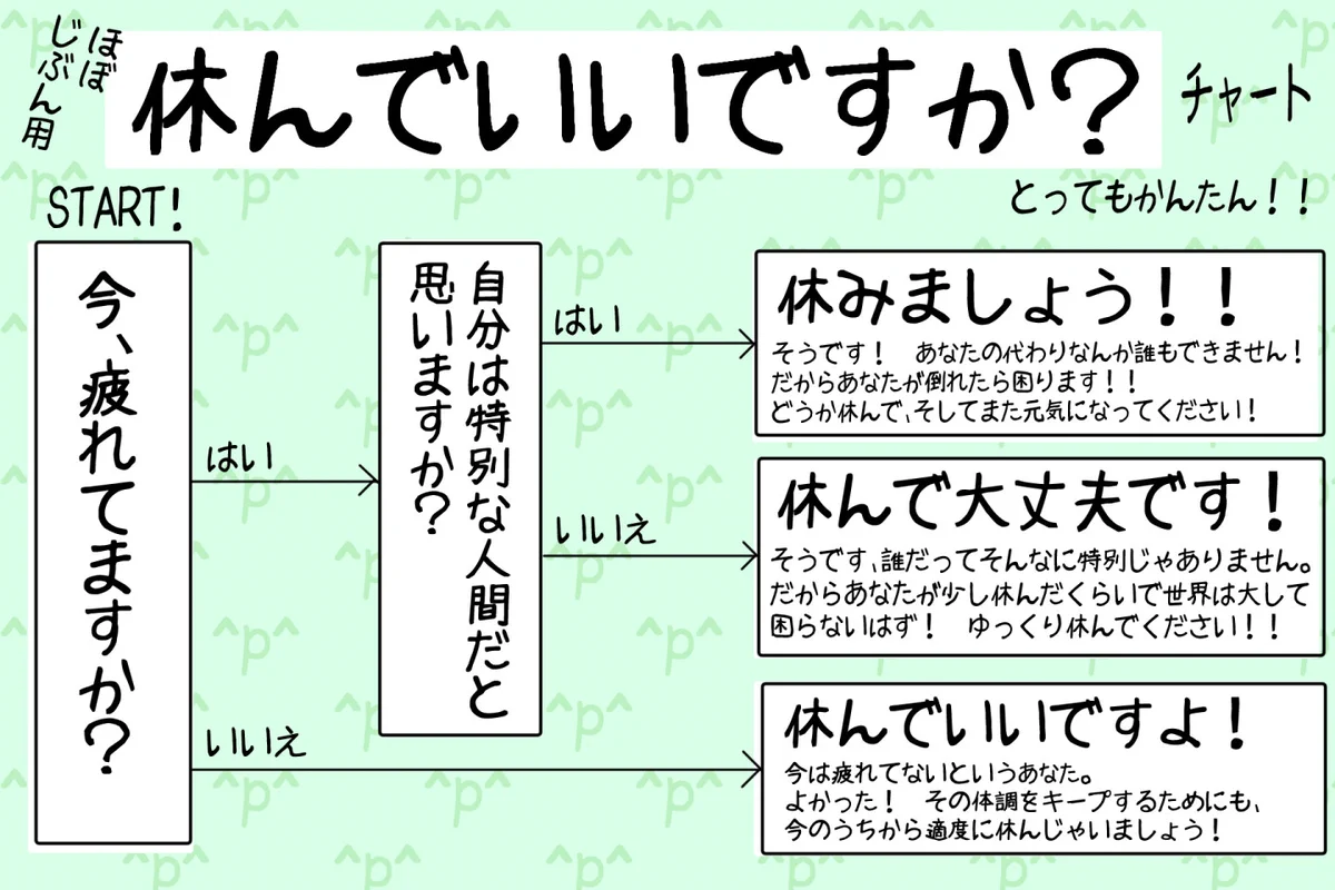 ちょっと休むべきか否か迷ったときは？このチャートを活用してみよう！
