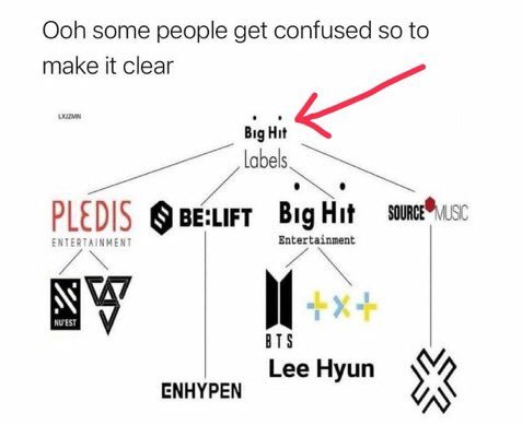 SelviFan's tweet photo. #BigHit 💜💜💜 https://t.co/3Z5KGMToFC