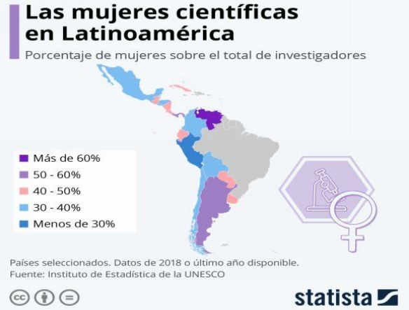 oncti_ve's tweet photo. #NoticiasOncti ¿Qué países latinoamericanos tienen más investigadoras?

Léelo en https://t.co/p1PvmZBBoJ

#10Mar #CienciaEsSoberania https://t.co/XwEX7ZGiVA