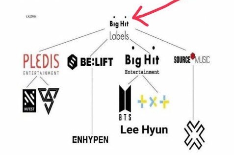 PGNGG_BRASIL's tweet photo. +📝 • 10.03.2021
Finalmente temos notícias do que 'HYBE' significa! ✨
"A Big Hit Labels está mudando o nome da empresa para 'Hybe'. Indo mais longe de uma empresa de entretenimento"
🔗 https://t.co/H24QySVLXk
cr.: BTSNewsBrasil
#pgngg #PlusGlobalAudition #PlusGirlsAreComing https://t.co/R8ZKBXivIe