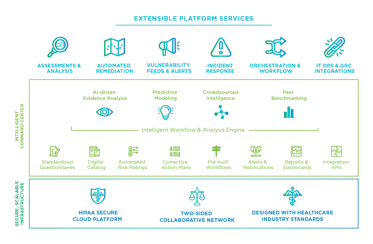 Today, we announced Censinet RiskOps™, the first &amp; only cloud-based integrated platform that consolidates enterprise #risk management &amp; operations capabilities across #healthcare critical business areas. censinet.com/press-release/… #riskops #cybersecurity #tprm #GRC