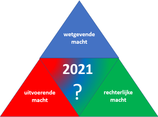 Trias politica overboord? Op dinsdag 30 maart a.s. zoomen we in op de rol van de Trias politica in de huidige Nederlandse maatschappij. Sprekers deze middag zijn Mr. A. Hammerstein, Prof. mr. P.P.T. Bovend'Eert, de-maatschappij.nl/evenement/weer… #DeMaatschappij
