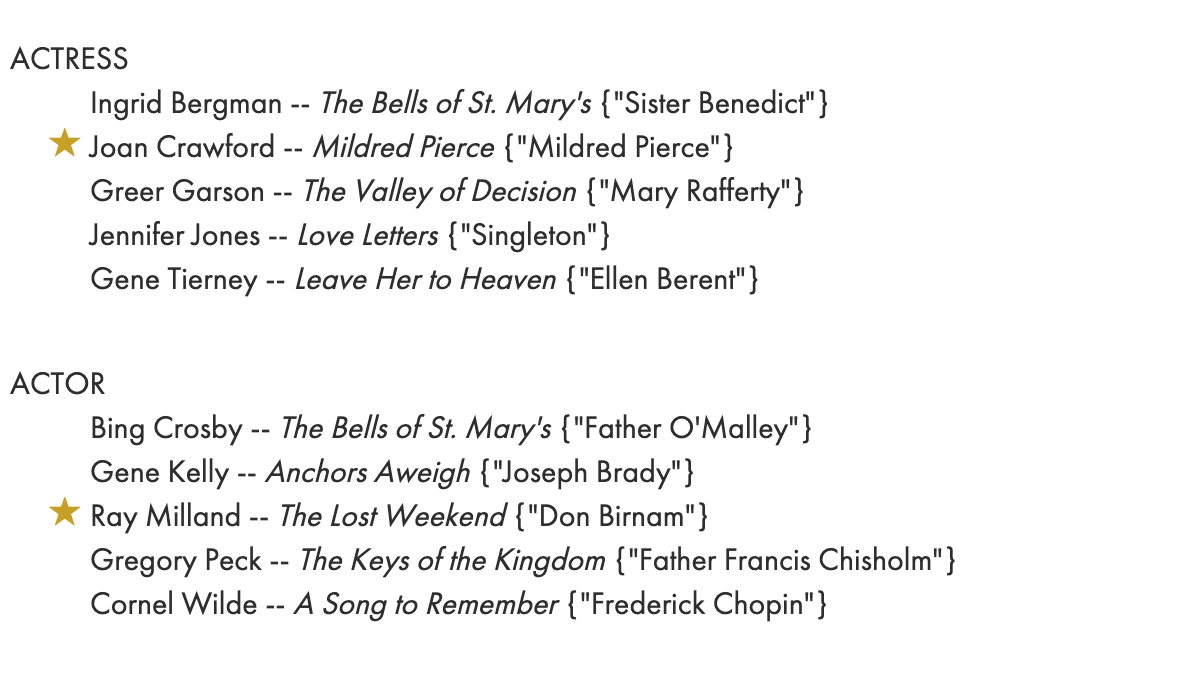 And the Runner-Up Is tweet media