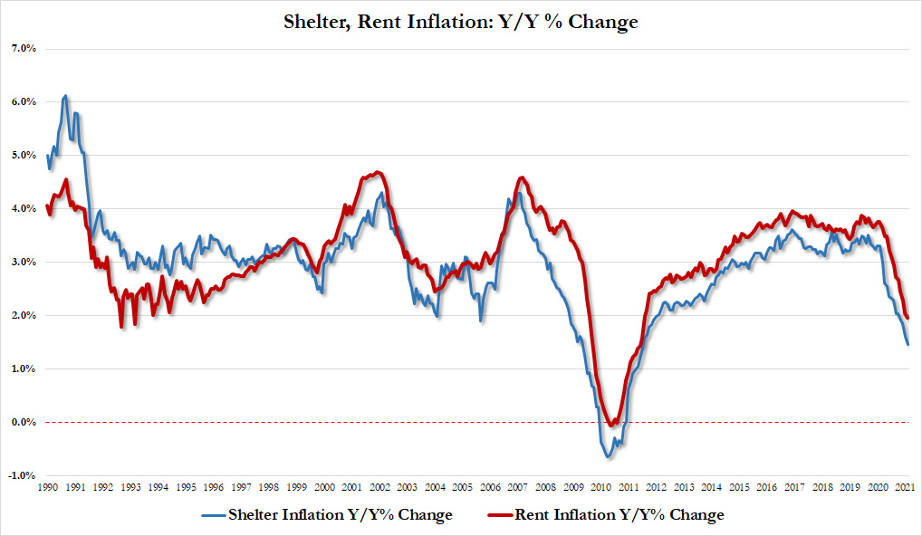 zerohedge tweet media