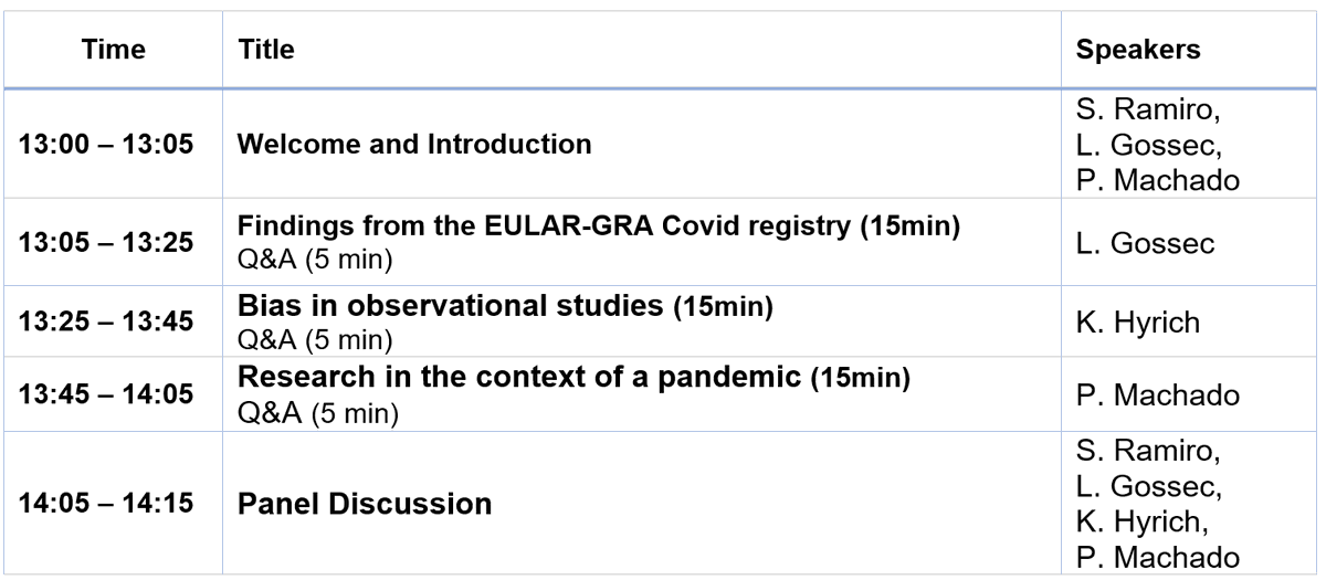 EMEUNET's tweet photo. How to do research in the context of a pandemic? Check out the #EULAR webinar on #Epidemiology in #COVID times. 

🗓 April 16th, 13h00-14h15 CET. 

👉 For more information &amp; registration: 

https://t.co/DERTQiwvOd

@sofiaramiro82 @pedrommcmachado @LGossec @eular_org 

#EMEUNETedu https://t.co/8sLOV91Xoe