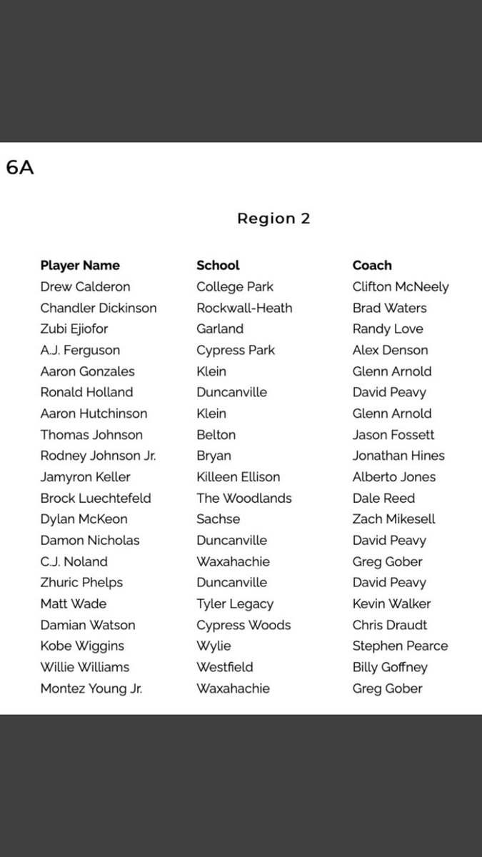 Wylie Pirate Men's Basketball tweet media