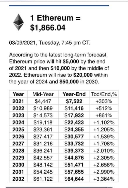 01O10110's tweet photo. @finallyx 7K EOY, 50K end of decade.  You're welcome. https://t.co/dgEOzWaXlx
