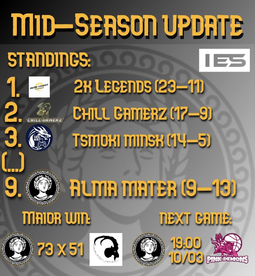 AlmaMater2k's tweet photo. 🇵🇹 Faltam 5 dias para acabar a Regular Season e a classificação está assim:
🏴 5 days left in the regular season, here are the current standings
Twitch: https://t.co/PpVR5CU1nM
vs Pink Demons @ 20:00 CET 19:00 GMT
#almamater ⚫️⚪️
#2kies https://t.co/AXfVJGUA1g