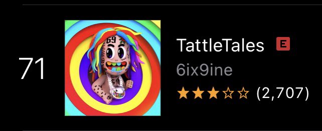 .<a href="/6ix9ine/">6ix9ine</a>’s “TattleTales” has re-enter the top 100 hip/r&amp;b albums on itunes at #71