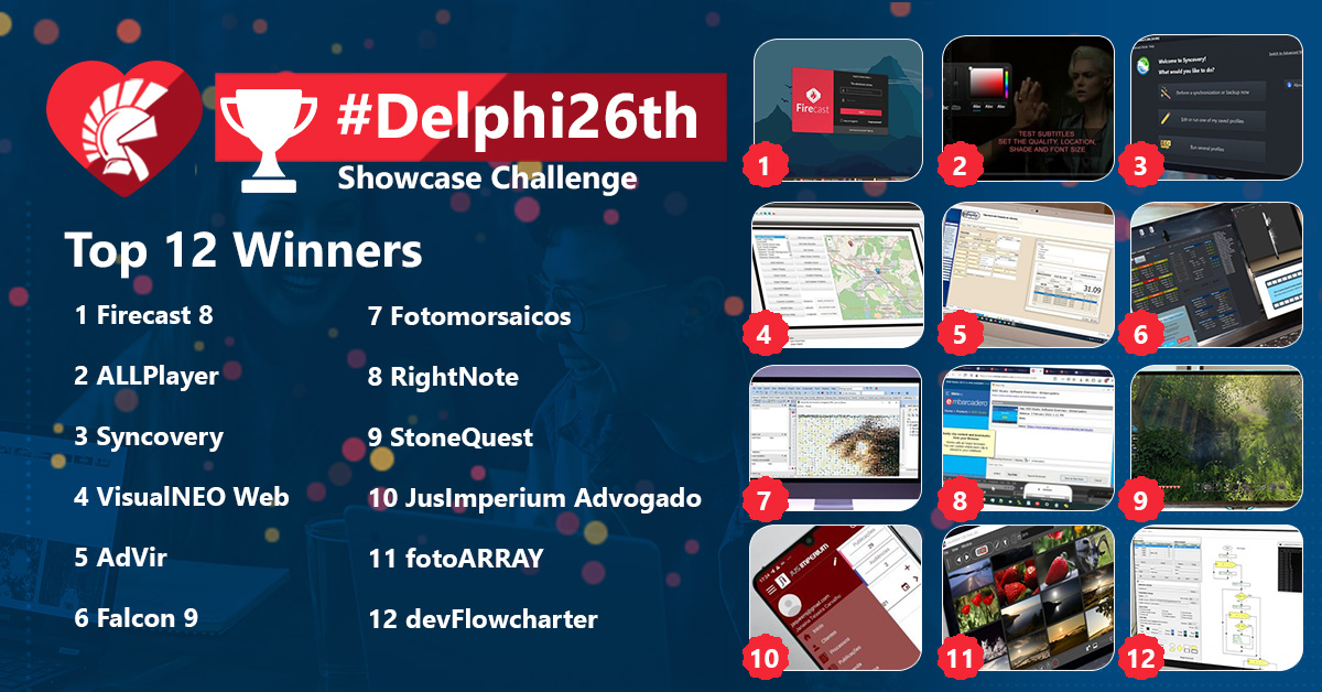 EmbarcaderoTech's tweet image. A big Thank You to everyone who shared their inspiring projects. So many great entries for the #Delphi26th #ShowcaseChallenge, and so many interesting applications! Here are the TOP 12 WINNERS. Congratulations! embt.co/3t1LZne #Delphi #appdevelopment