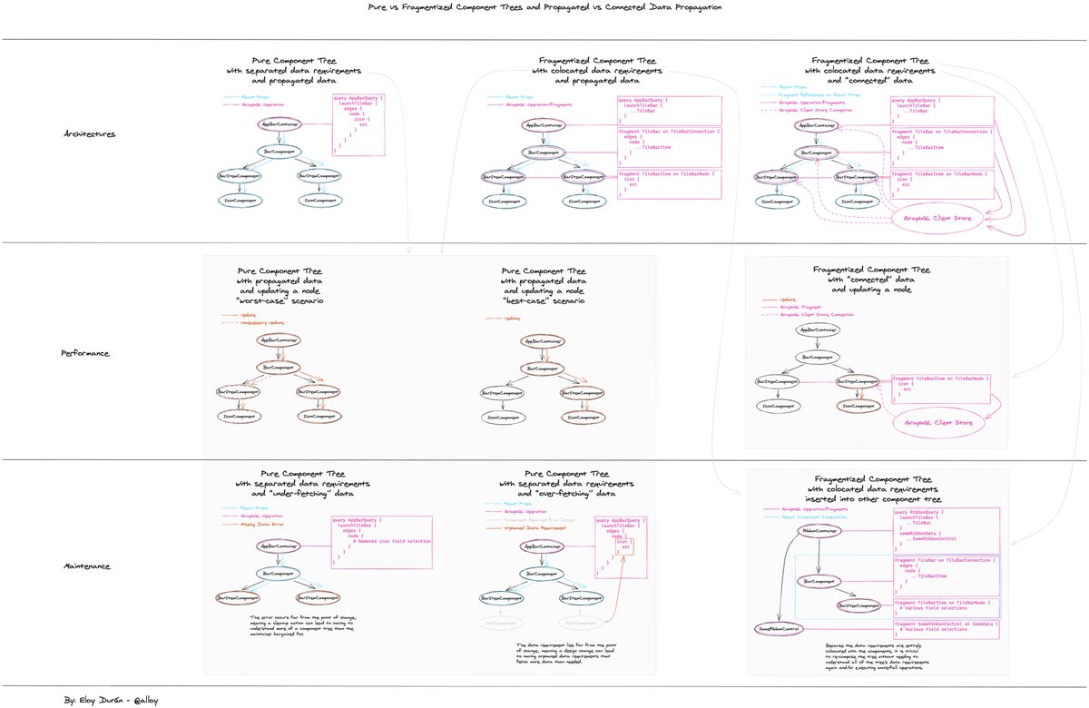 @alloy@mastodon.social tweet media