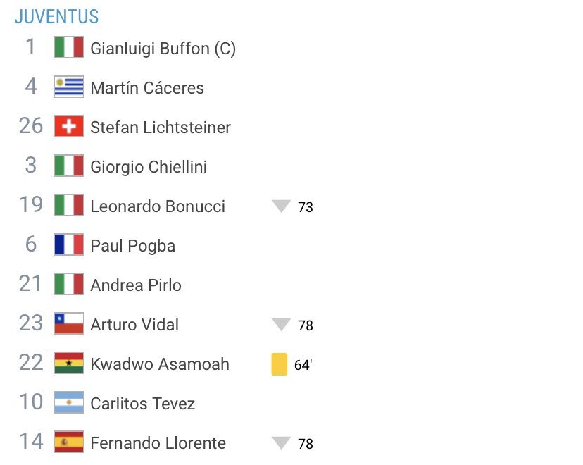 monteiro77777's tweet photo. Como tem toda a gente memória curta, esses disparates vão passando... que equipa de sonho a começar no Cáceres a passar no Llorente e a acabar no Asamoah, quem são ronaldo chiesa e companhia perto dessas lendas, resta me a duvida o que faria esse colosso na 2•divisão da Europa? https://t.co/V2KME9Ynyu
