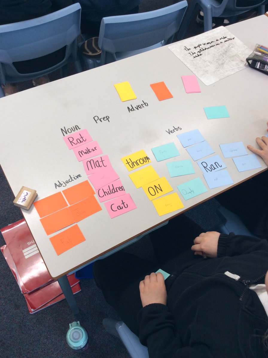 staynorHprimary's tweet photo. Team Derwent recapped word classes this morning to help us write our most effective sentences & pieces of writing! Grammar is fun! @eboractrust #StaynorEnglish @Grammarly @MightyWriter_UK @Talk4Writing #grammar #wordclasses https://t.co/bWcSOgOgDS