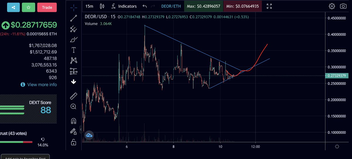 IndoCrypto5's tweet photo. $DEOR 💎💰 Are you ready?🚀📊 https://t.co/UZrB42M5hG