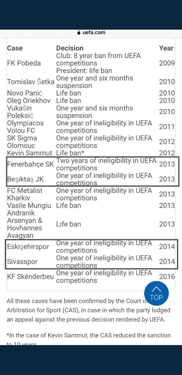 UEFA, şikeden ceza alan takımları açıkladı: