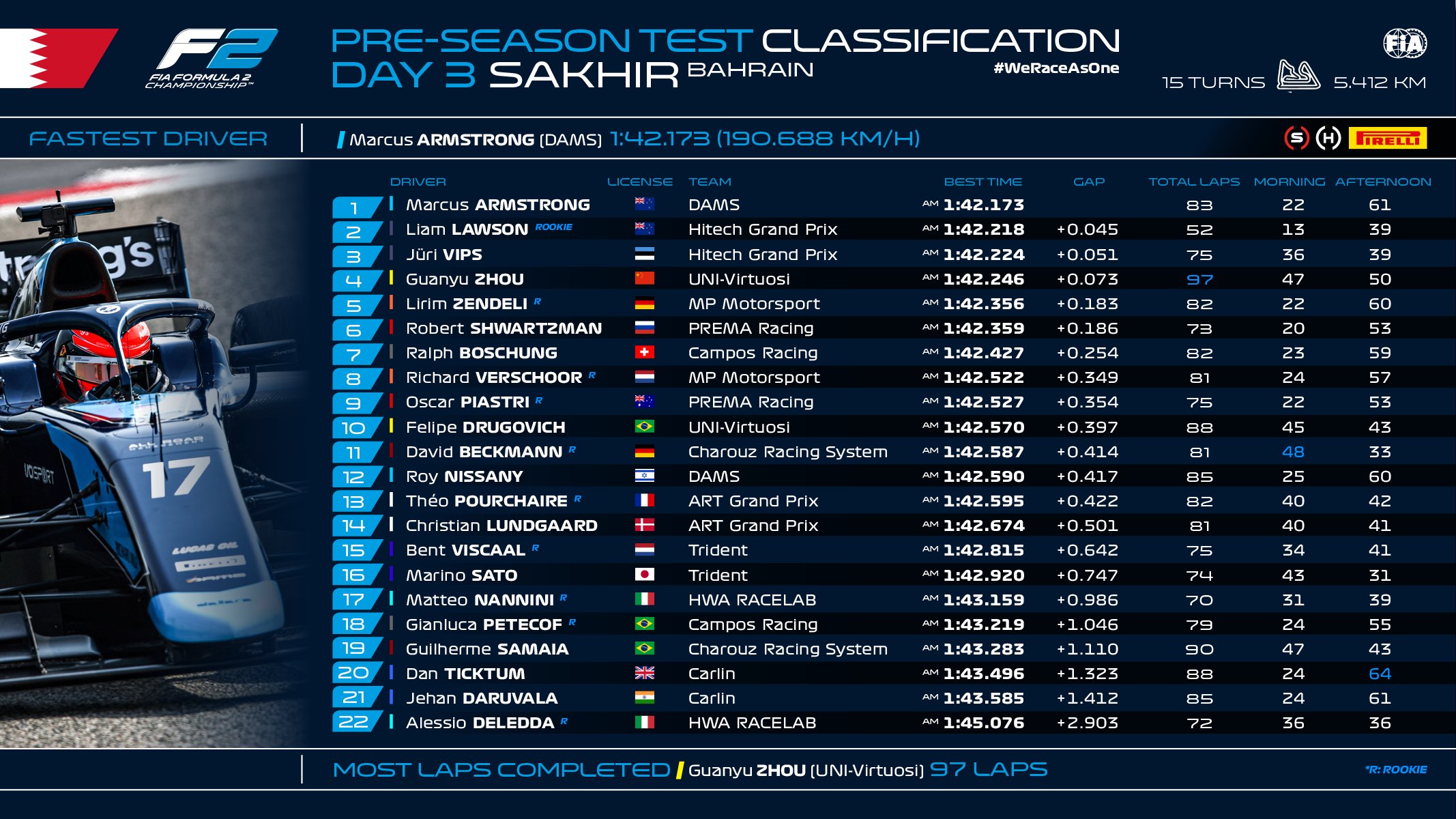 resultados_test_pretemporada_f2_dia3