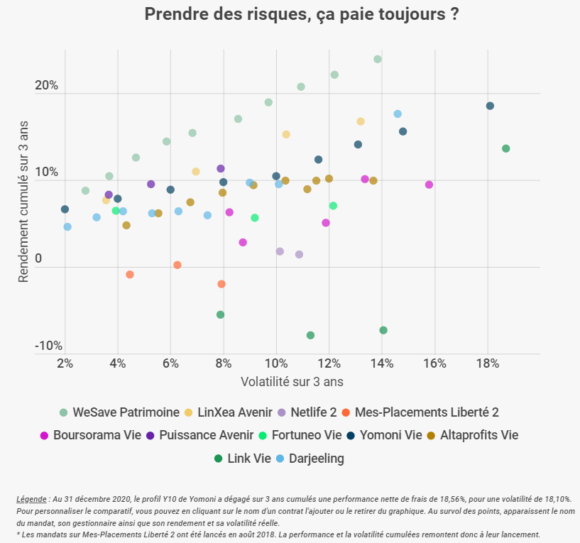 Nous comparer, c'est nous adopter ... !
#WeSave

moneyvox.fr/assurance-vie/…