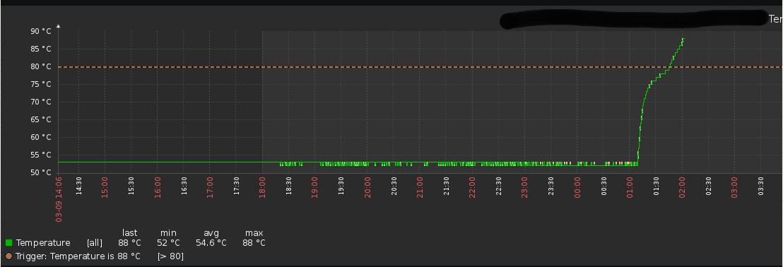 dahendriik's tweet photo. Hier einmal zwei verschiedene Sichten des Brandes bei OVH https://t.co/6g4Mi5RPm1