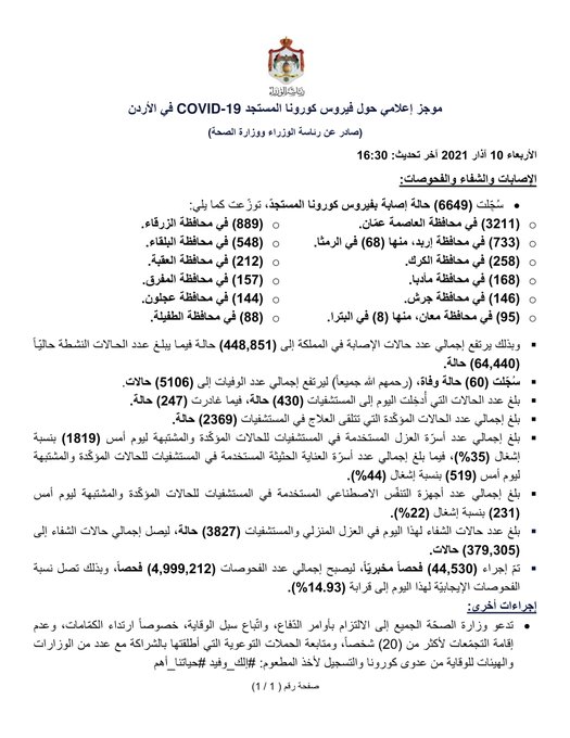 الصورة