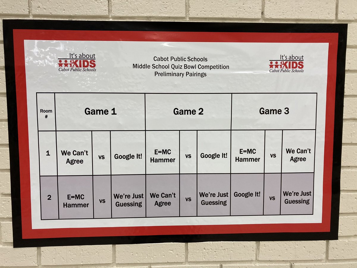 The 2021 Quiz Bowl tournament between <a href="/CMSNpanthers/">Cabot Middle North</a> and <a href="/CMSSouth/">Cabot Middle South</a> is underway at <a href="/CabotHigh/">Cabot High School</a> !