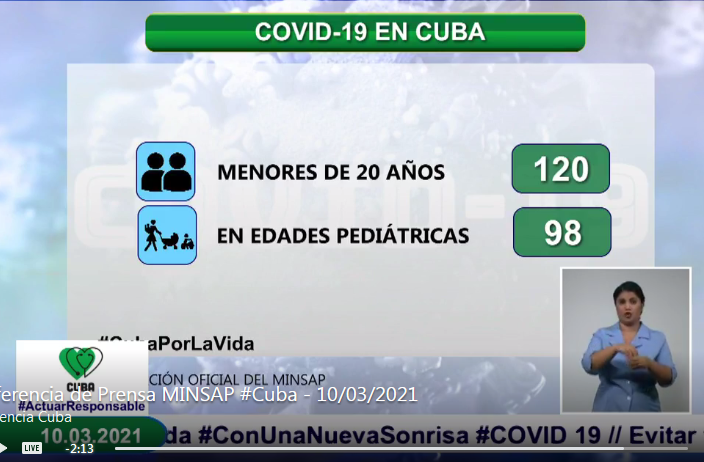 BaracoaRadio's tweet image. #COVID19 in #Cuba #9March: 5 deaths, 18678 samples studied, 772+, 8 imported, 8 linked to international travelers, 742 contacts of confirmed cases, 406 asymptomatic, 120 under 20 years old, 98 in pediatric ages, 3 under 1 year old. #Guantanamo with 13 cases, #Baracoa: 1.
