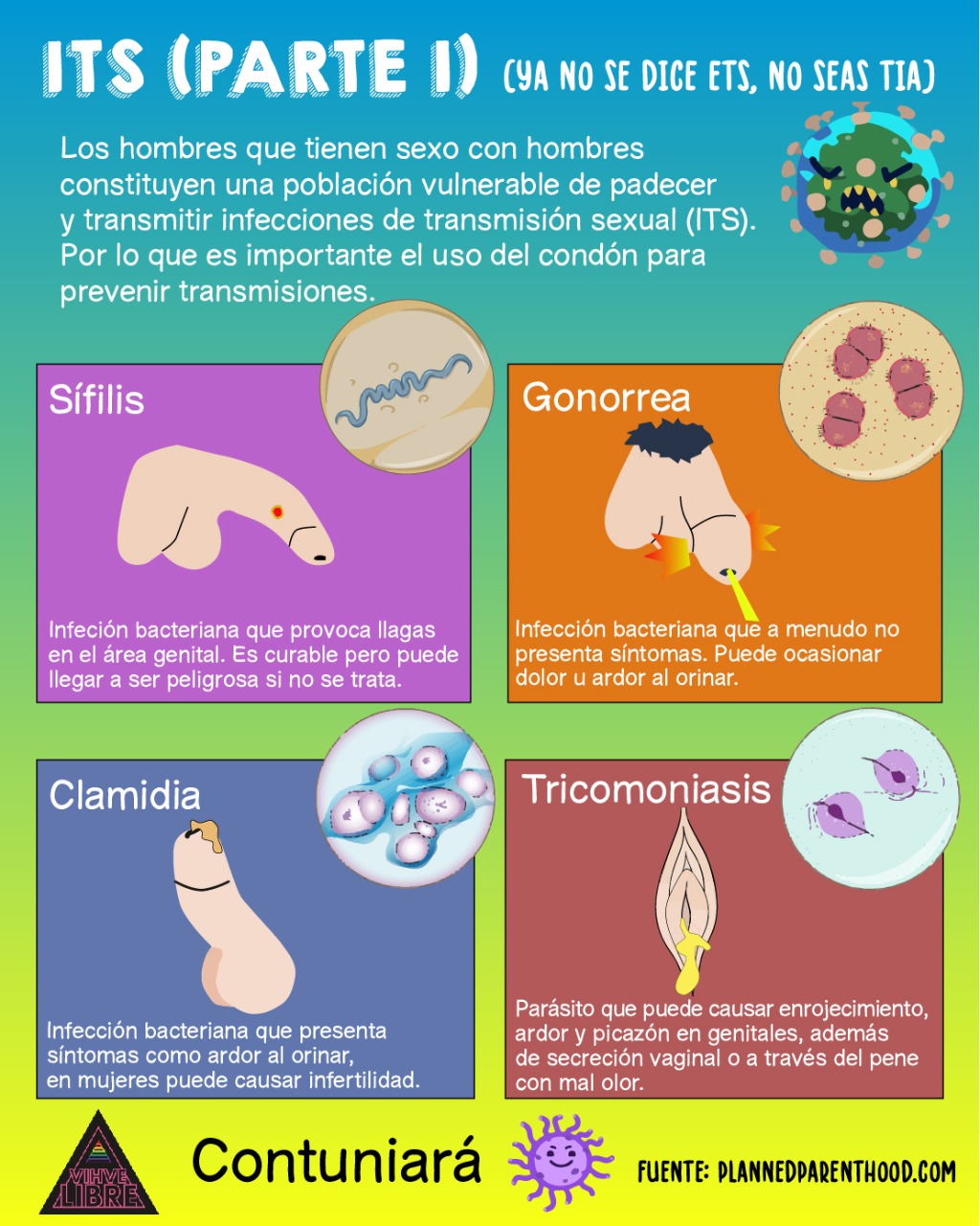 sobre enfermero Suri VIHve Libre en Twitter: "Les compartimos la primera parte de esta infografía con algunas características y sintomatología de cuatro Infecciones de Transmisión Sexual. Recuerden que el uso de condón y lubricante en sobre enfermero Suri VIHve Libre en Twitter: "Les compartimos la primera parte de esta infografía con algunas características y sintomatología de cuatro Infecciones de Transmisión Sexual. Recuerden que el uso de condón y lubricante en