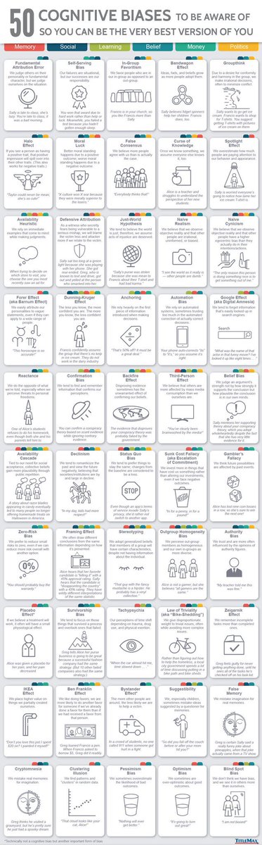 50 COGNITIVE BIASES