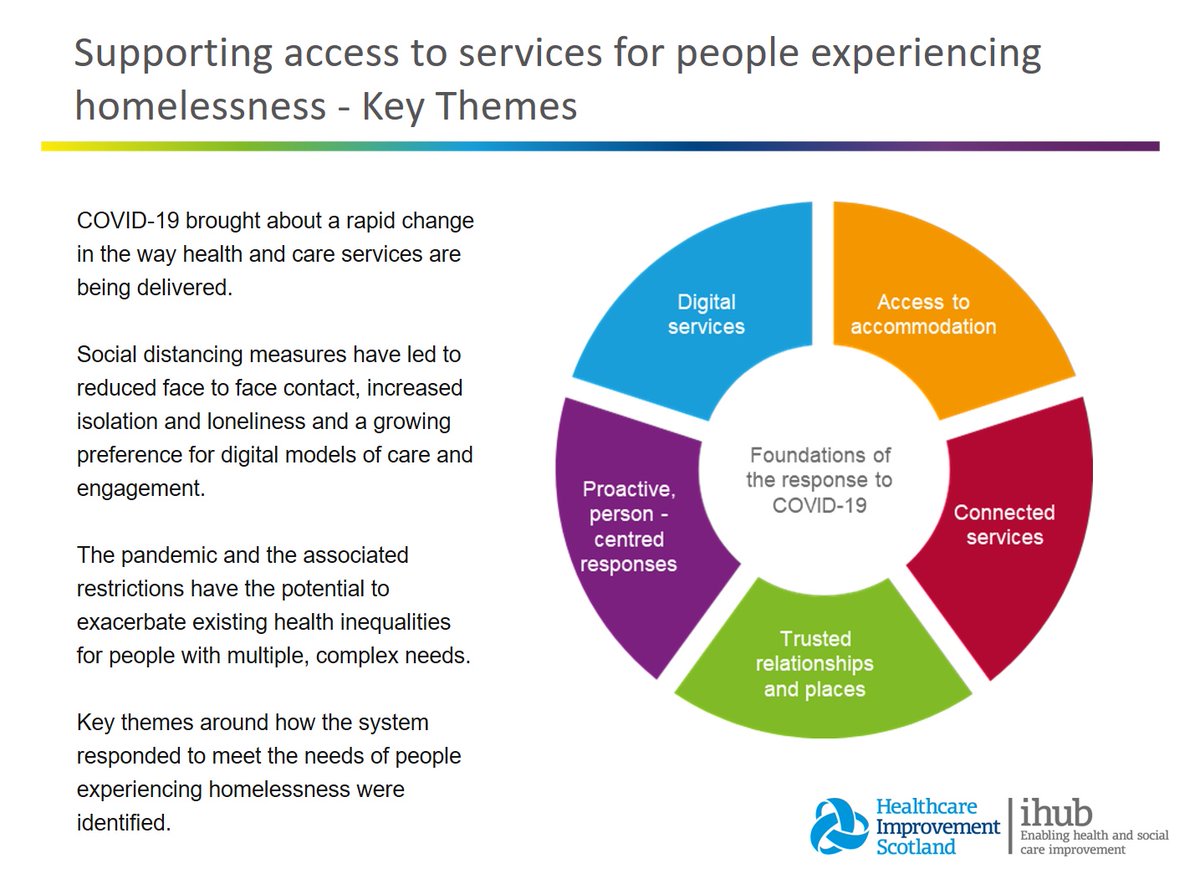 At today's #HomelessHealth21 session, <a href="/lawrence_pavia/">Lawrence Pavia</a> from our @ihub_PHH team described how COVID-19 brought about a change in the way health and care services are being delivered. More details about the key themes identified can be found in the report: tinyurl.com/2v78pevn