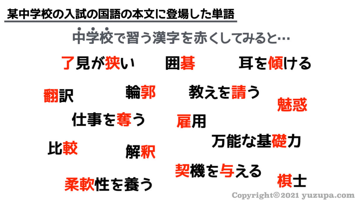 ゆずぱ 某中学校の実際の入試問題で 読み仮名なし で登場した単語達です ちなみに赤くしてある漢字は 中学校で習う漢字です ゚d゚ 漢字 は配点が低いから後回し 決してそうではなく 強力な語彙力と読解力につながる 日本語の基盤です F 漢字は全力 ゆずぱ 某中学校の実際の入試問題で 読み仮名なし で登場した単語達です ちなみに赤くしてある漢字は 中学校で習う漢字です ゚d゚ 漢字 は配点が低いから後回し 決してそうではなく 強力な語彙力と読解力につながる 日本語の基盤です F 漢字は全力