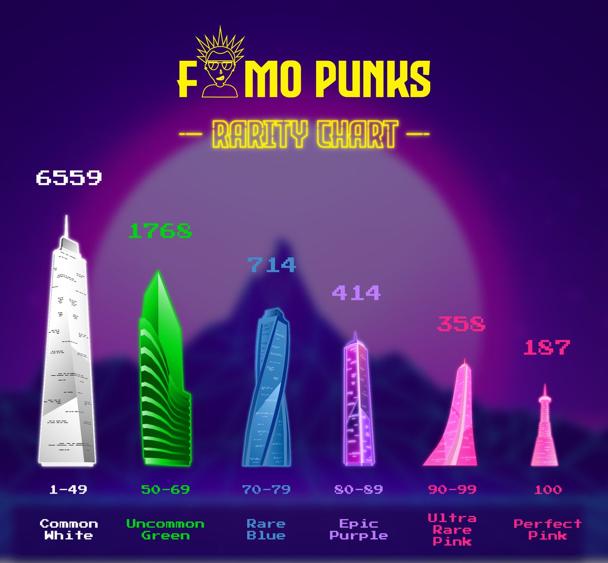 fomopunks tweet media