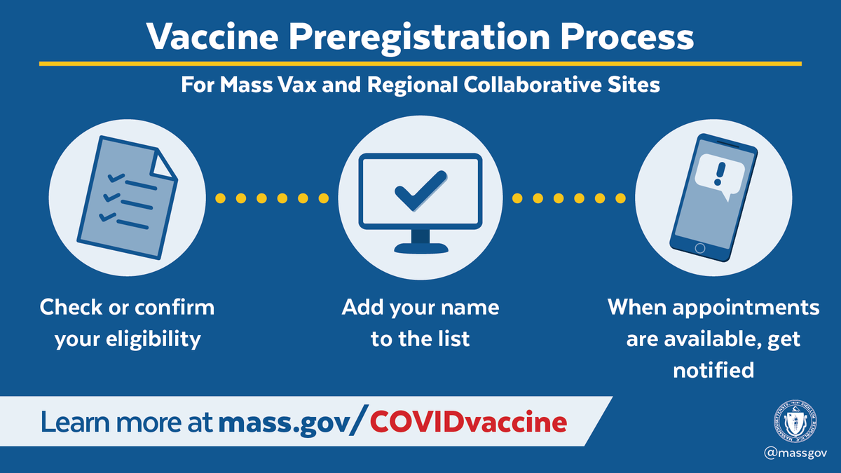 MAGovArchive's tweet photo. Starting Friday eligible people can preregister for a vaccine at the 7 mass vaccination locations.

You'll be contacted with an opportunity to book an appointment based on availability in your area, but due to limited supply, it may take several weeks.

➡️ https://t.co/k1t5eFXwfc https://t.co/6nIkJKm9eV