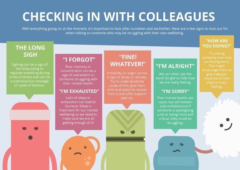 SkyBounders's tweet photo. A great graphic reminding us that what people say and what they feel is often very different! 

Checking in, and really listening takes just moments but can be life-changing.

#helpingpeople #compassion #leadershipandmanagement #mentalhealth #compassionateleadership https://t.co/U3ZuZYk2A3