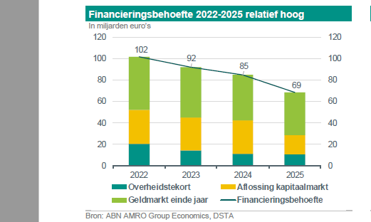 ABN AMRO EconBureau tweet media
