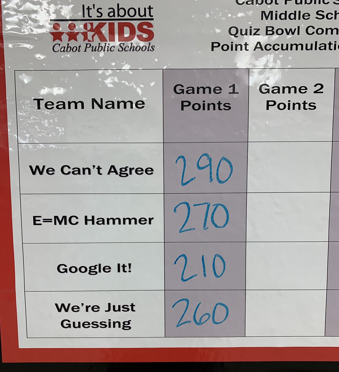 It’s a close battle so far with We Can’t Agree and E=MC Hammer winning their round 1 matches.