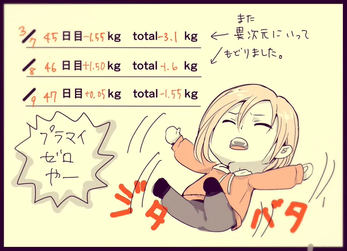 ダイエット。進捗厳しいな。三日であがってさがって、プラマイゼロ。食べすぎたとかも特にない。なんでや。これから、有酸素運動をちょっとずつ取り入れることにします。#絵日記 #えいりのダイエット記録 #コルクラボマンガ専科 #1日1 