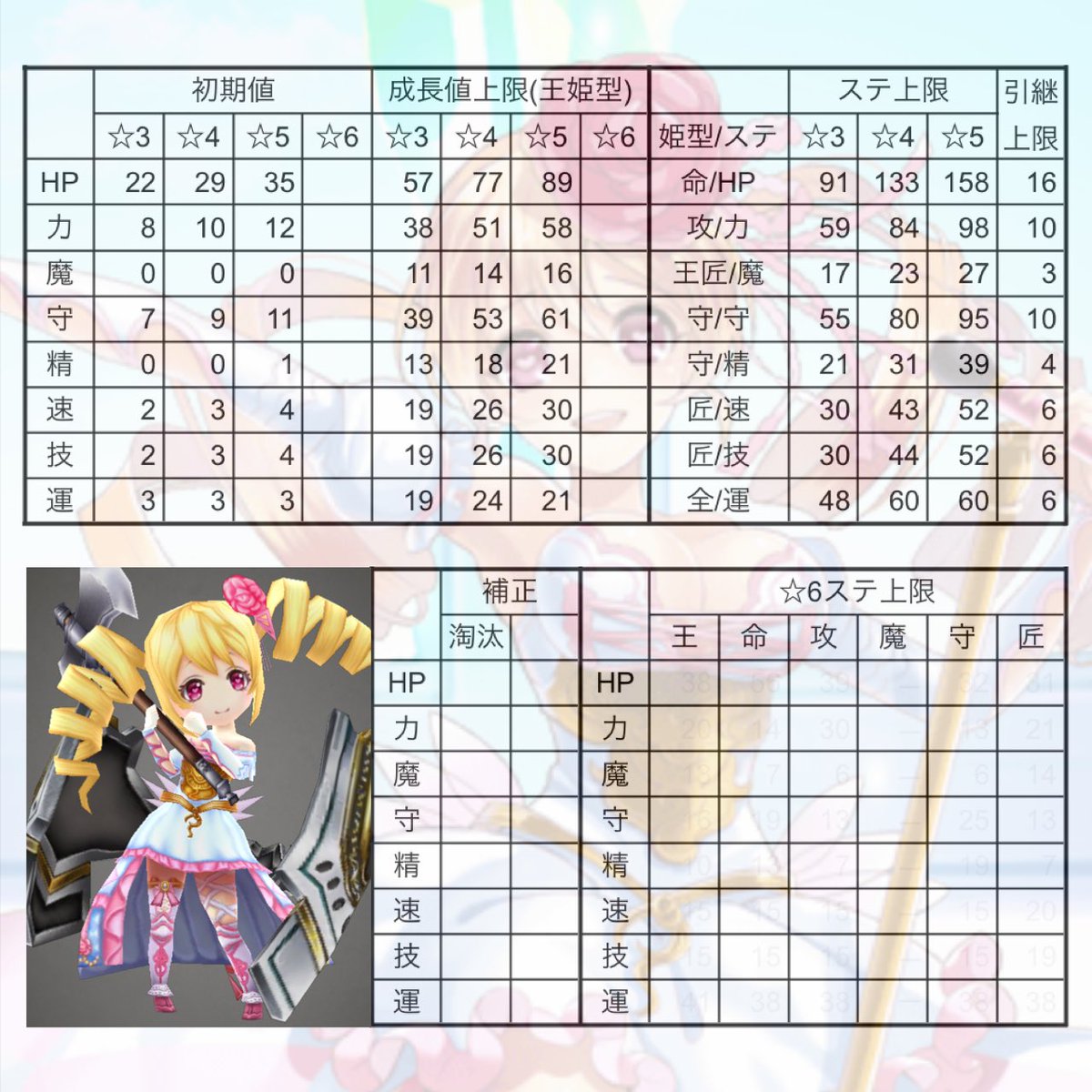 ファンキル育成メモ Traola Twitterren