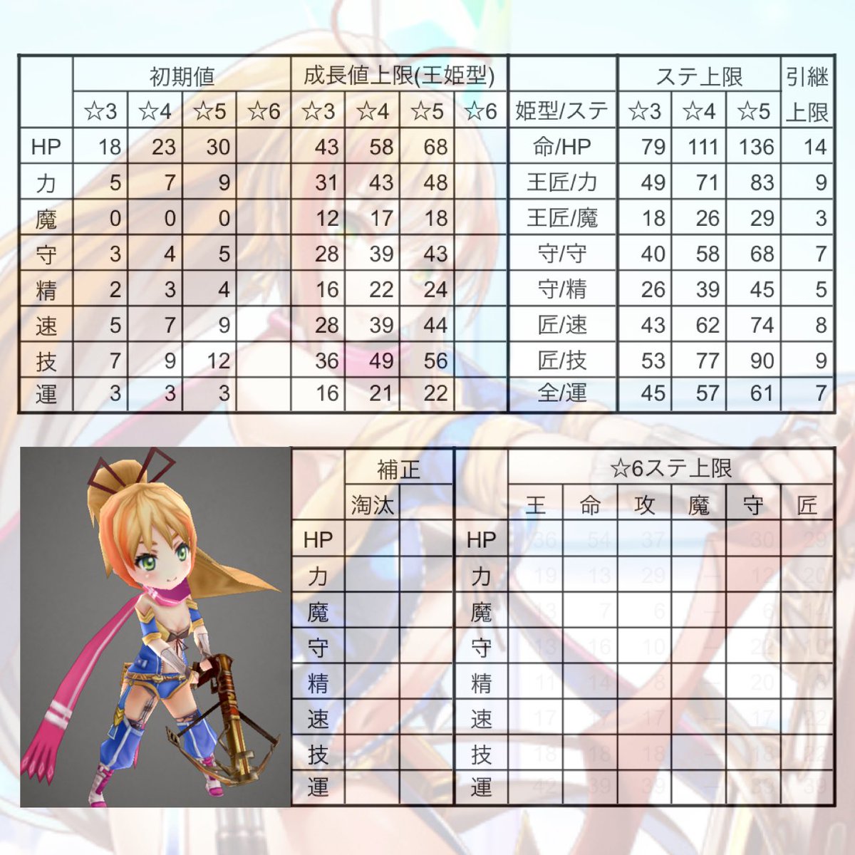 ファンキル育成メモ Traola Twitterren