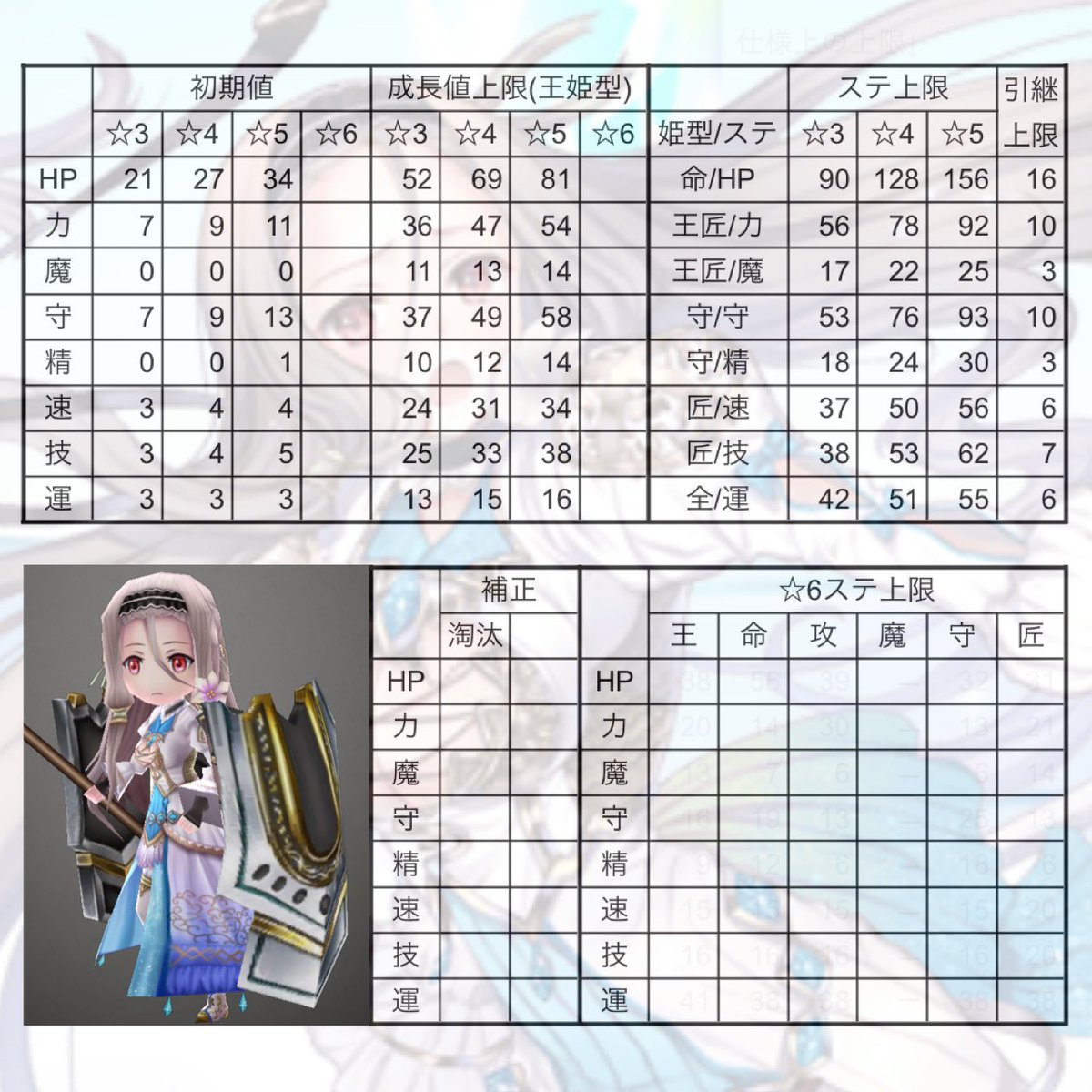 ファンキル育成メモ Traola Twitterren