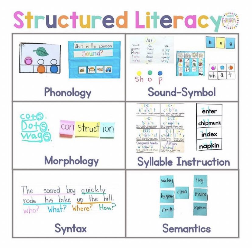 TomiViolett's tweet image. #structuredliteracy #sarahpaul #snippetsbysarah #VARti @SJSDVirtual