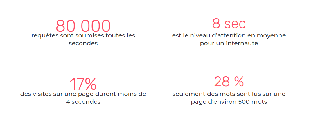 ChanPerco's tweet photo. #Rédaction web : tous nos conseils pour réussir vos contenus en 2021 - Semji https://t.co/e08sSBs4WO https://t.co/XREuBVt74b