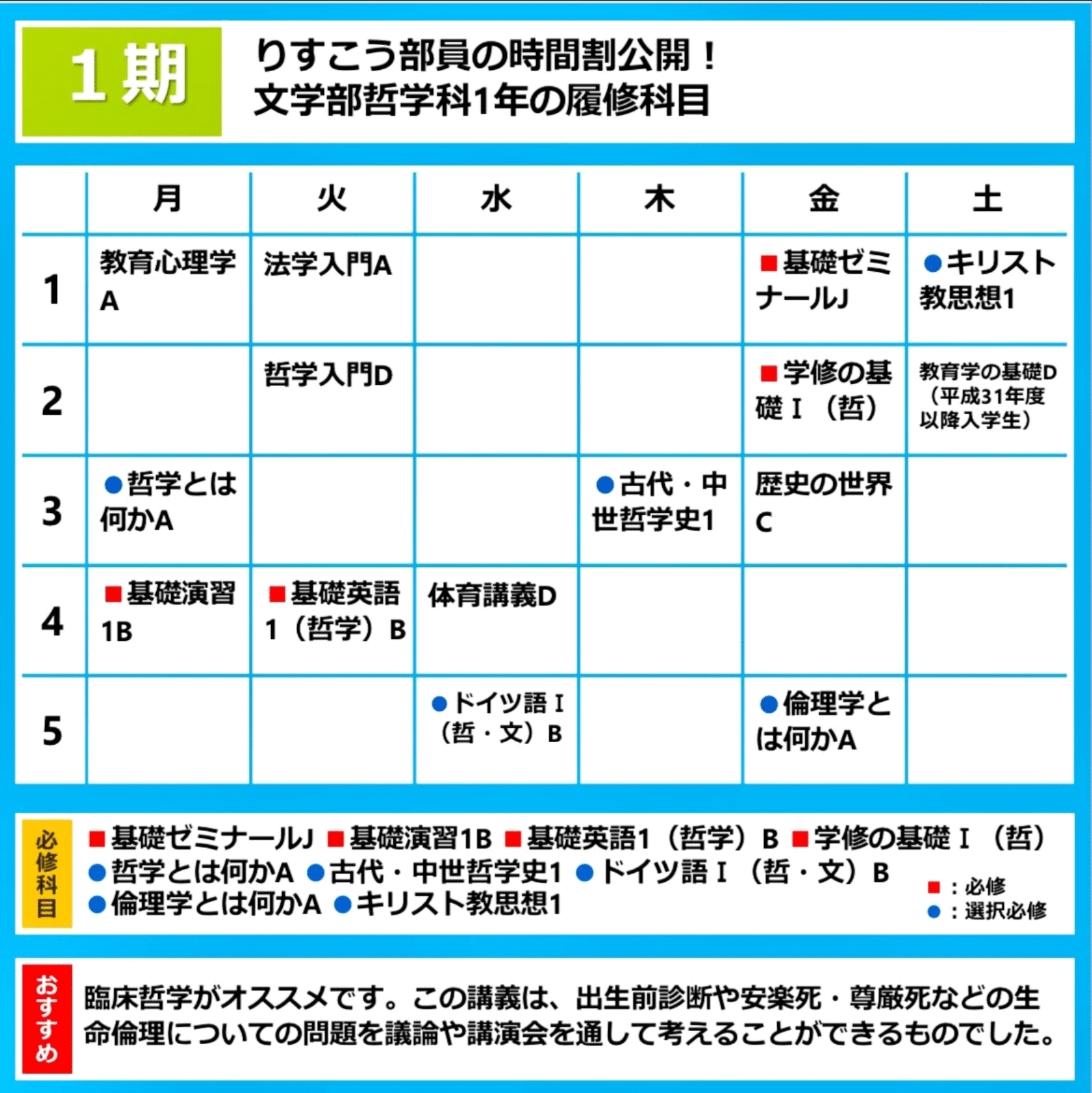 立正大学学生広報部りすこう りすこう部員の時間割公開 前回に引き続き 前年度の時間割を公開します 今回は 文学部哲学科のマッケンさんの1年次の時間割です オンライン授業の影響で課題等が大変だと思います