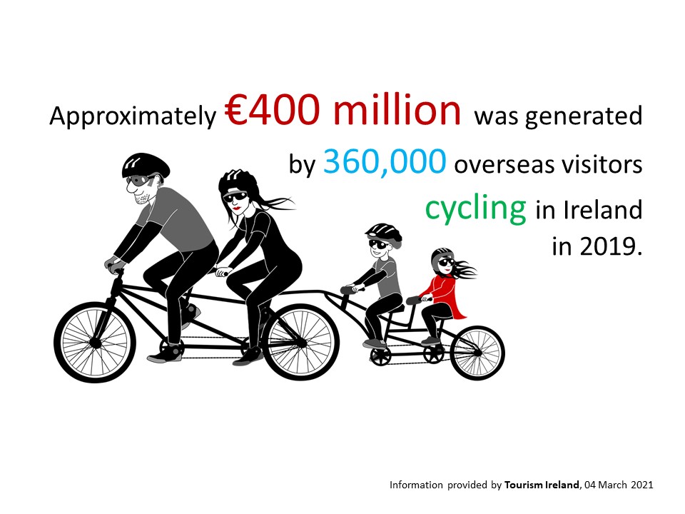 Cycling is something we do for fun, but it's also a significant contributor to the economy. In 2019, overseas visitors cycling in Ireland generated approximately €400m. (Figures courtesy of Tourism Ireland)