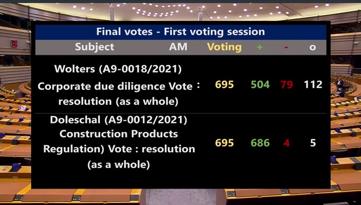 YESSS! Ikväll röstade @Europarl_EN för att företag ska respektera mänskliga rättigheter och miljö, genom hela värdekedjan! 👏🌎⚖️

Stort och viktigt steg mot EU-lag! Nu ser vi fram emot ett förslag under våren 
@EU_Commission @dreynders ⏰

#bizhumanrights #HREDD