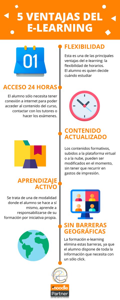 e_moodle's tweet photo. 5 Ventajas del e-Learning 👩‍🏫

El e-Learning tiene grandes ventajas para los usuarios que trabajen mediante esta modalidad, ya que les permite una gran flexibilidad, lo que hace al alumno ser más autónomo en su aprendizaje, así mismo, rompe con las barreras geográficas. 🌎 https://t.co/mXJOlCK0K8