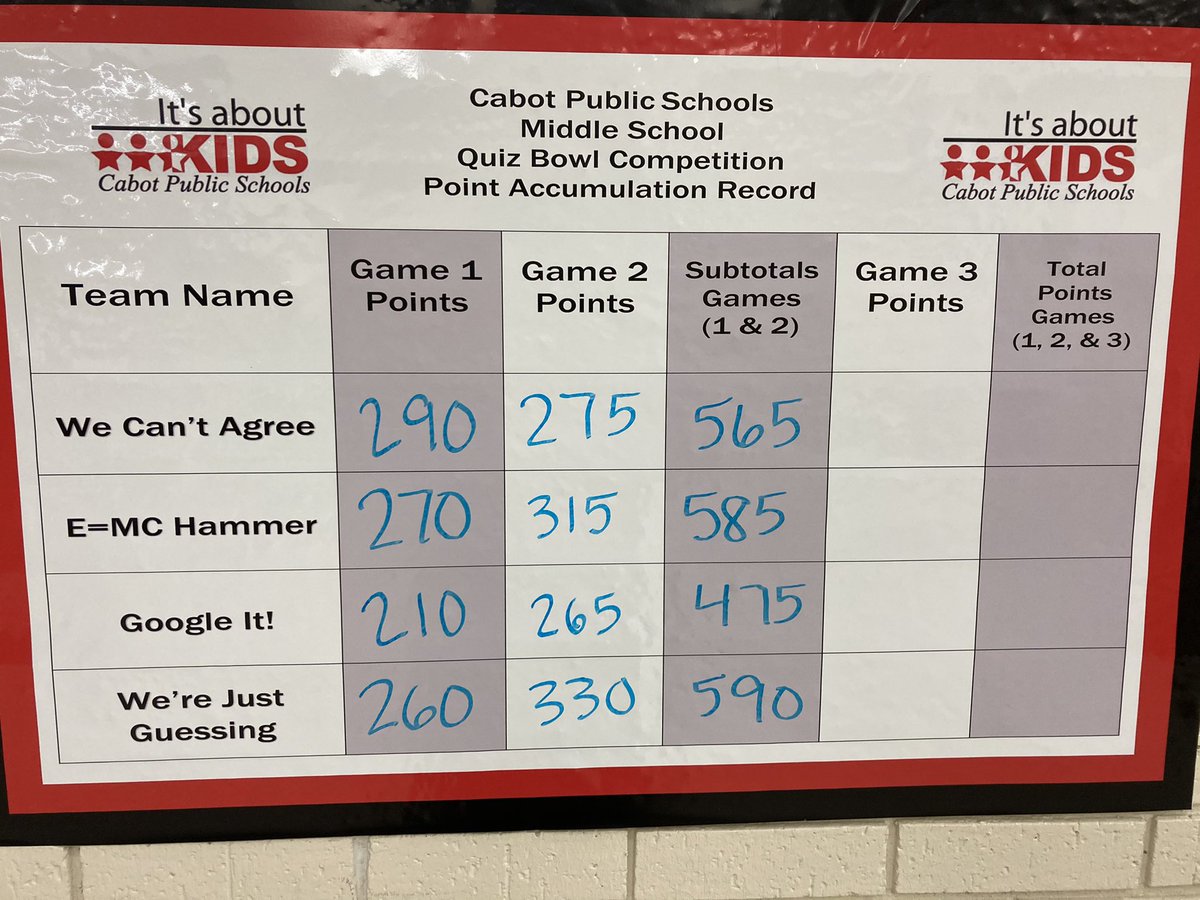 Moving into round 3 of the tournament with E=MC Hammer as the lone 2-0 team!