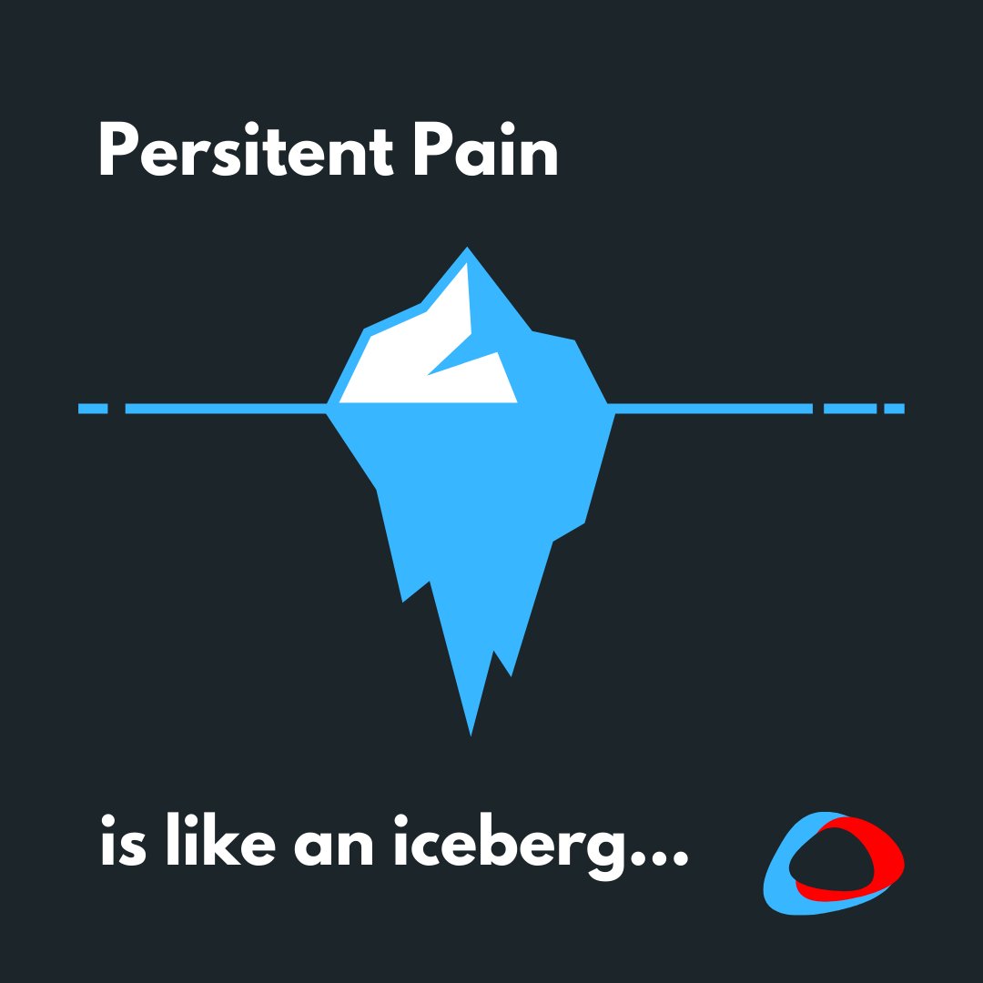 hrmbasketball's tweet photo. Persitent pain is like an iceberg...there is more to it beneath the surface!

#pain #recovery #rehab #physio #physiotherapy #physicaltherapy #sportsmedicine #mindset #psychology #relaxation #breathing #mindfulness #meditation #basketball https://t.co/jCgwBNb9Ey