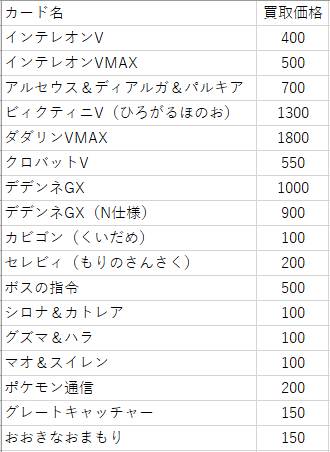 ナナポケ ポケカ高価買取中 ポケモンカード最低保証買取を行っております レギュc以降のrr 40円買取です ノーマルカードもトレーナーを中心に 何でも大歓迎です 他にも旧裏等ポケモンカードなら何でも買い取りますので 買取希望の方はお気軽にdm下さい ナナポケ ポケカ高価買取中 ポケモンカード最低保証買取を行っております レギュc以降のrr 40円買取です ノーマルカードもトレーナーを中心に 何でも大歓迎です 他にも旧裏等ポケモンカードなら何でも買い取りますので 買取希望の方はお気軽にdm下さい