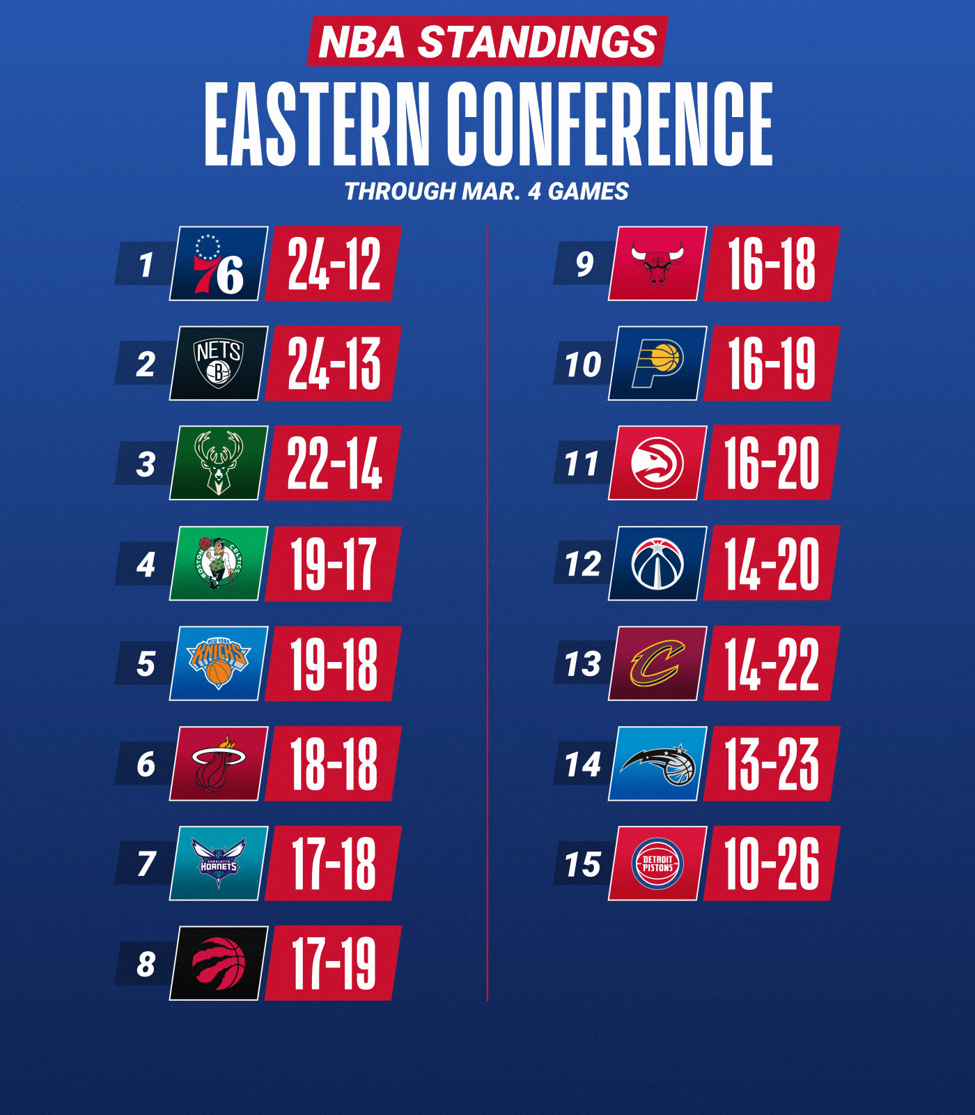 Nba shop tables 2020