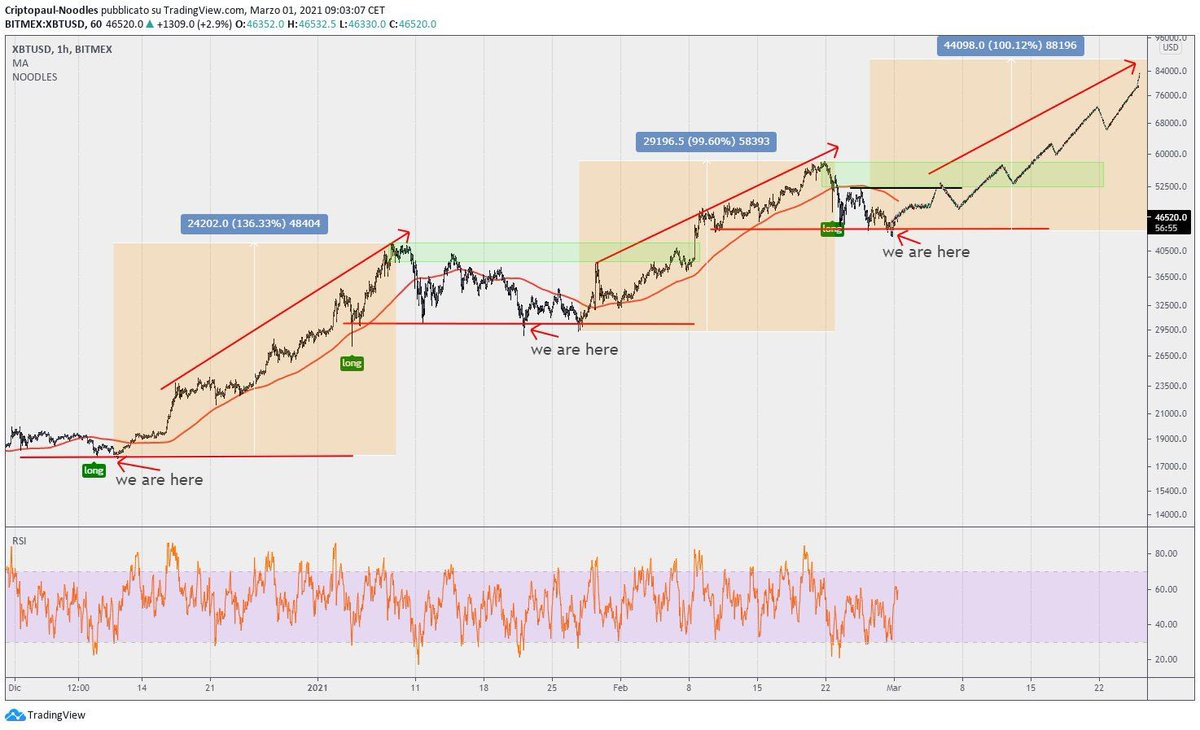 criptopaul's tweet photo. #Btc
I could be a fork of #angeloBTC ππ₯ https://t.co/oiBdjThl6N