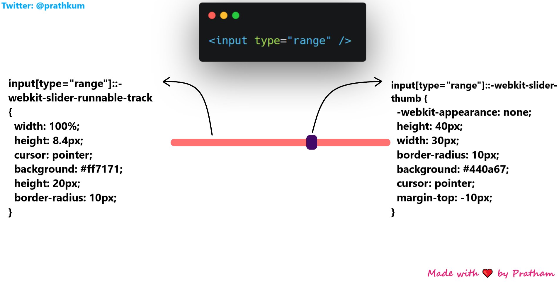 Pratham on X: "CSS Pro tip 🎨 You can change the styling of input type=" range" https://t.co/G7QAMsGUS0" / X Pratham on X: "CSS Pro tip 🎨 You can change the styling of input type=" range" https://t.co/G7QAMsGUS0" / X
